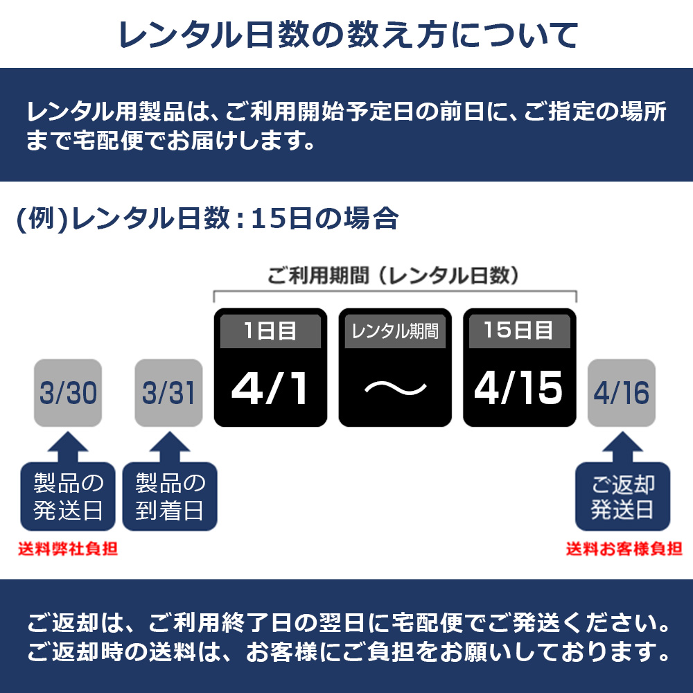 レンタル日数の数え方について