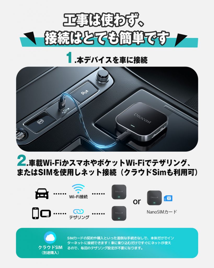 【商品限定！特典プレゼント付き♪】正規販売店 Ottocast [ PCS55-T ] OTTOAIBOX E2 オットキャスト CarPlay AI Box ワイヤレス P3廉価版モデル-5