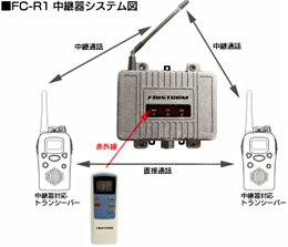 FC-R1 中継器 【F.R.C. エフ・アール・シー】