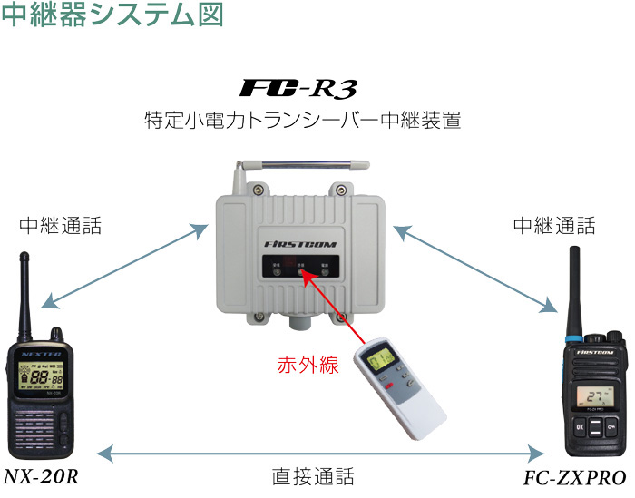 F.R.C.｜NX-20R