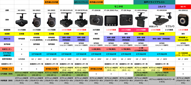 compare-driverecorder