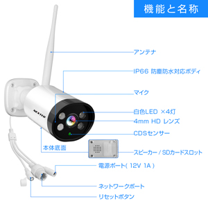 各部の名称と機能
