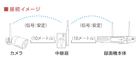 NX-R01 設置