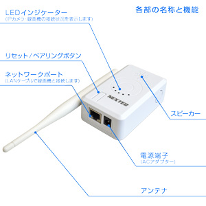 NX-R01 各部