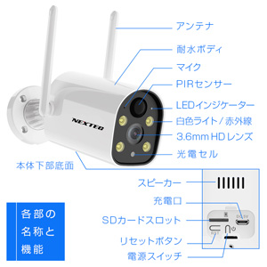 各部の名称と機能