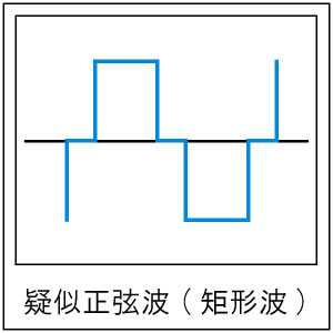 疑似正弦波