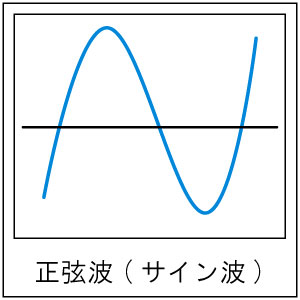 波形種別