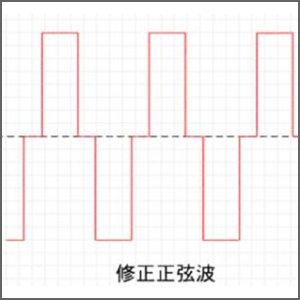 修正正弦波
