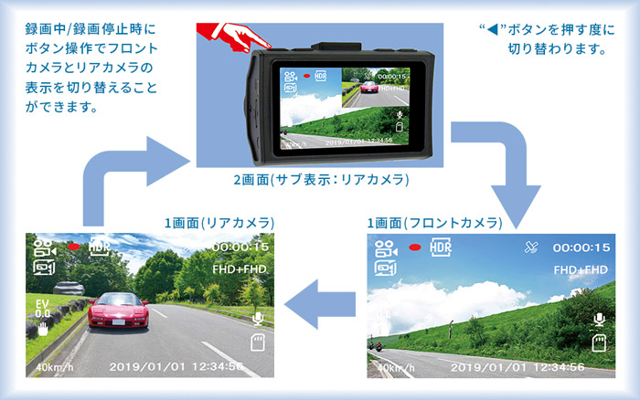 ボタンを押すごとに、フロントカメラとリアカメラの表示モードが切り替わります。