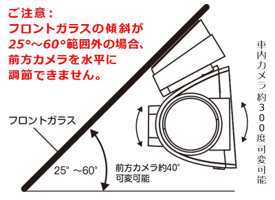 本体取付けフロントガラスの傾斜目安