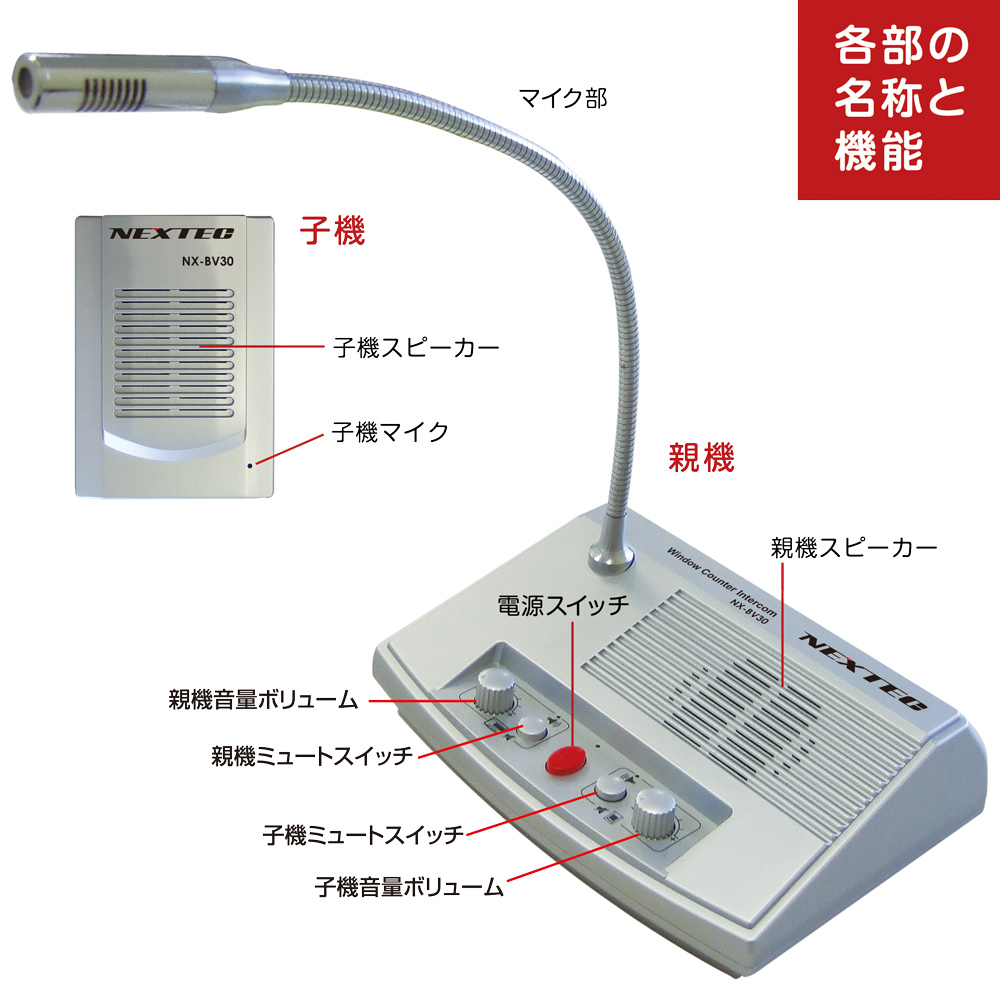 購入激安 FRC NX-BV30-W 窓口インターホン NEXTEC 無線・トランシーバー用アクセサリー