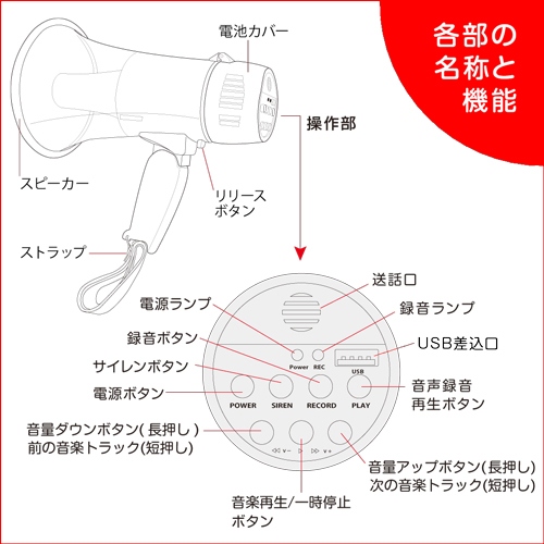 各部の名称と機能