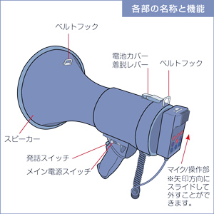 各部の名称と機能