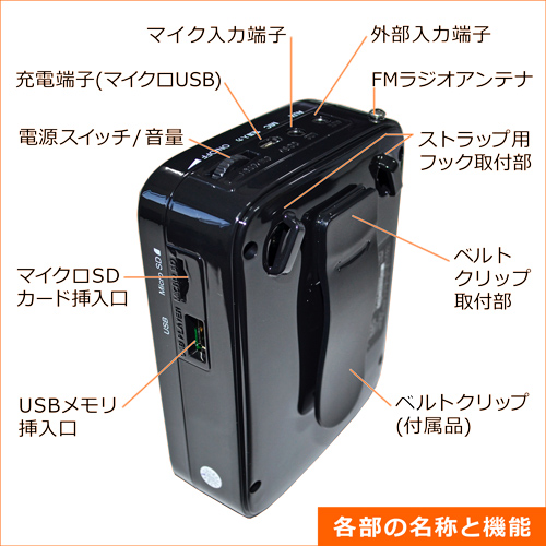 各部の名称と機能・背面