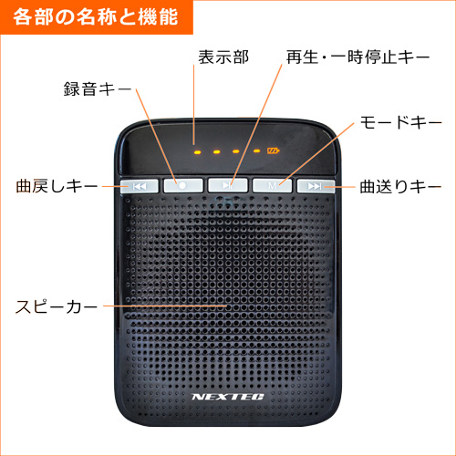 各部の名称と機能・前面