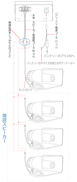 スピーカーの配線