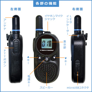 各部の名称と機能