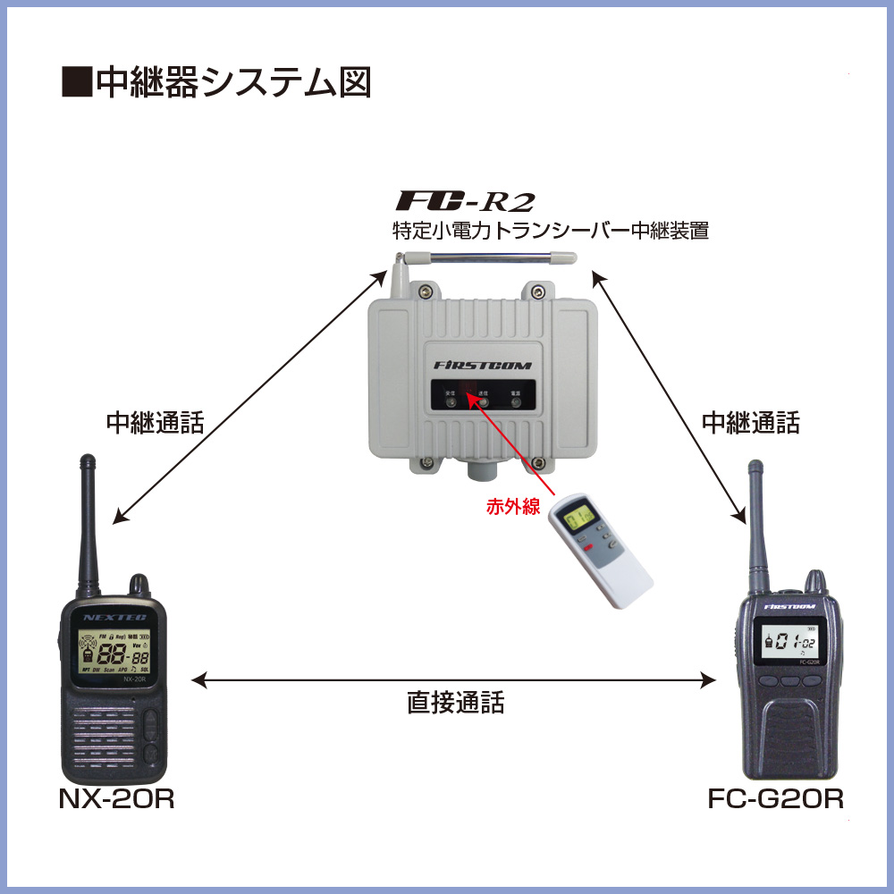 1周年記念イベントが UBZ-RJ27 ケンウッド 特定小電力中継器<br>