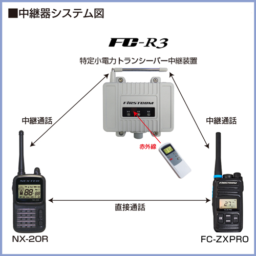 中継器システム図