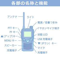 各部の名称と機能