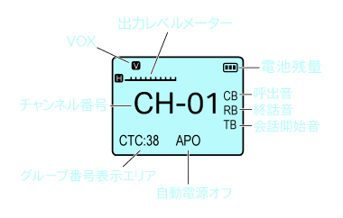 ディスプレイ画面