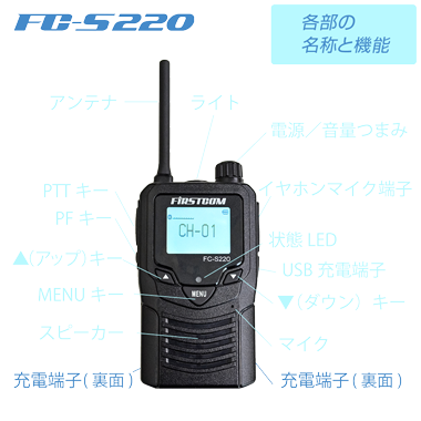 各部の名称と機能