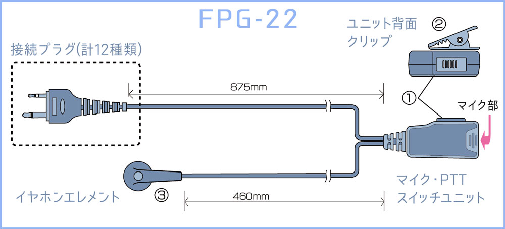 FPG-22: 各部の名称と操作