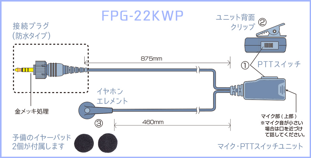 FPG-22KWP: 各部の名称と操作