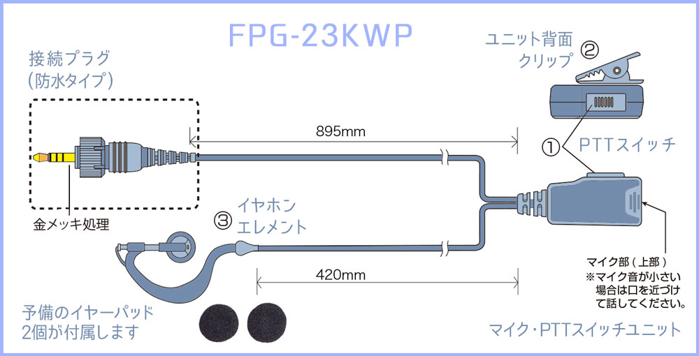 FPG-23KWP: 各部の名称と操作
