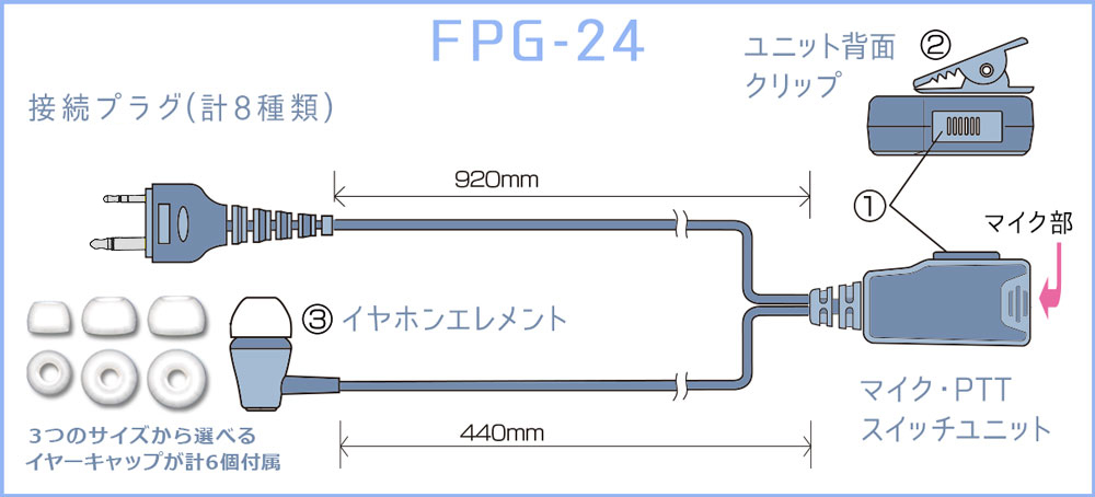 FPG-24: 各部の名称と操作