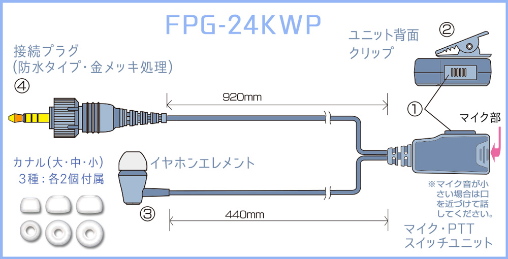 FPG-24KWP: 各部の名称と操作