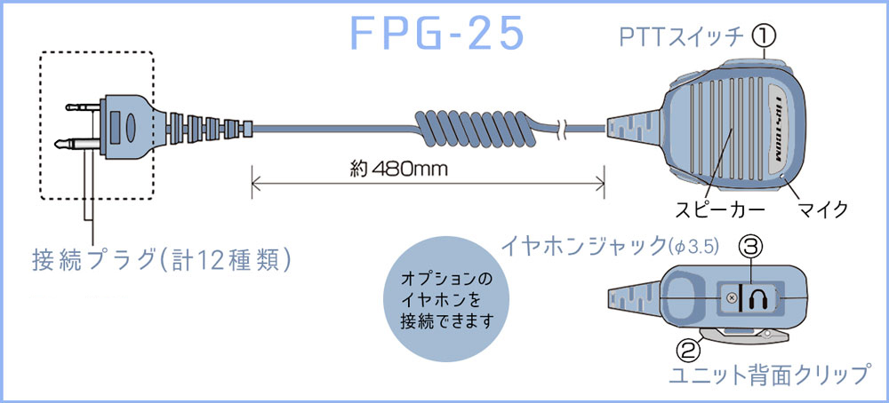FPG-25: 各部の名称と操作