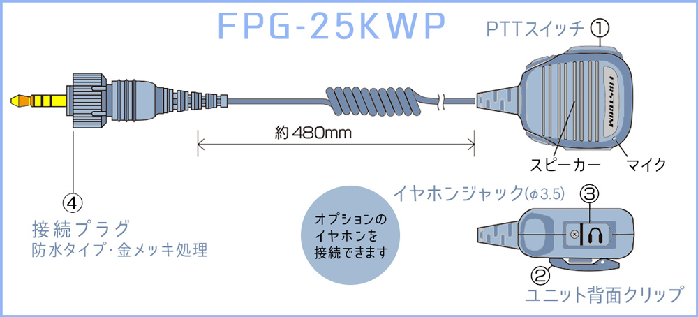 FPG-25KWP: 各部の名称と操作