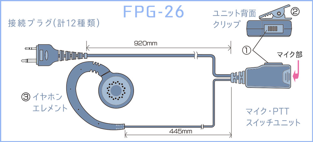 FPG-26: 各部の名称と操作