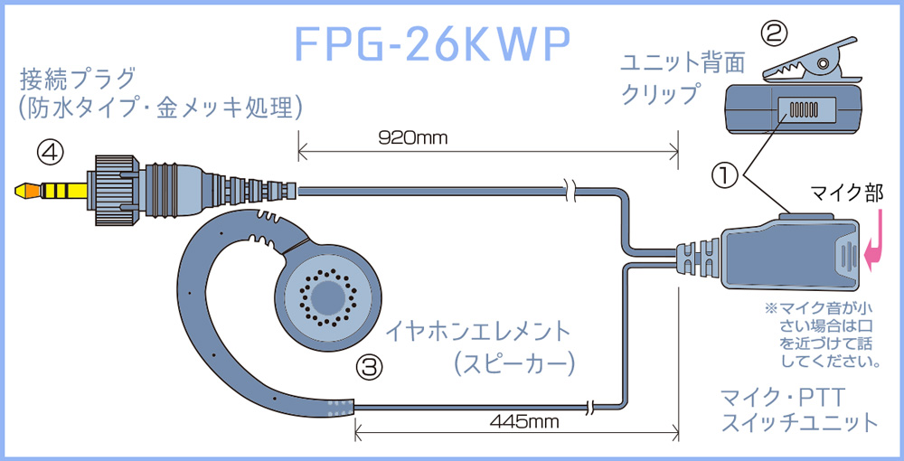 FPG-26KWP: 各部の名称と操作