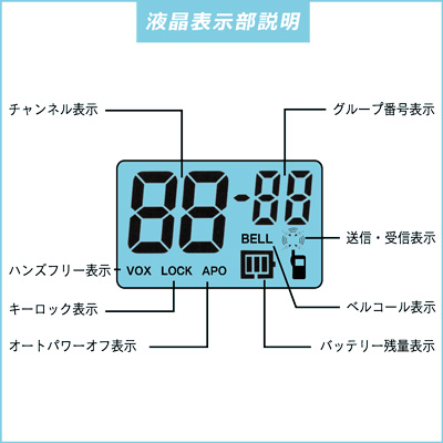 液晶表示部