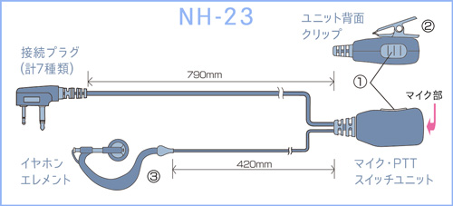 NH-23: 各部の名称と操作