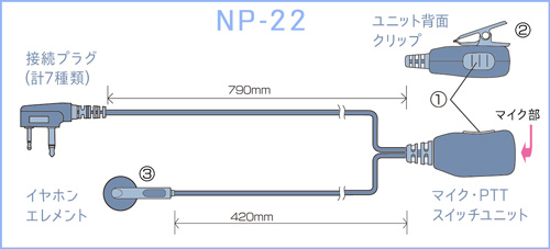 NP-22: 各部の名称と操作