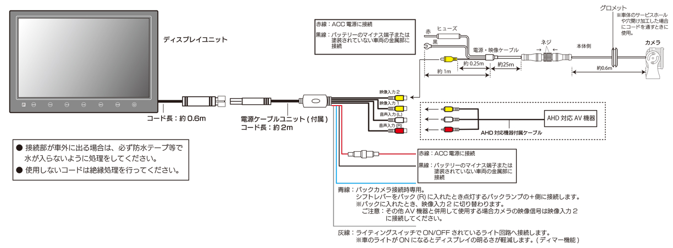 配線図